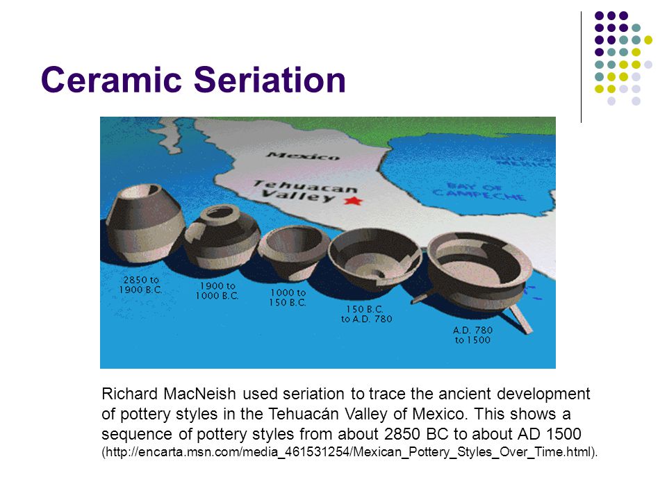 archaeological dating methods ppt